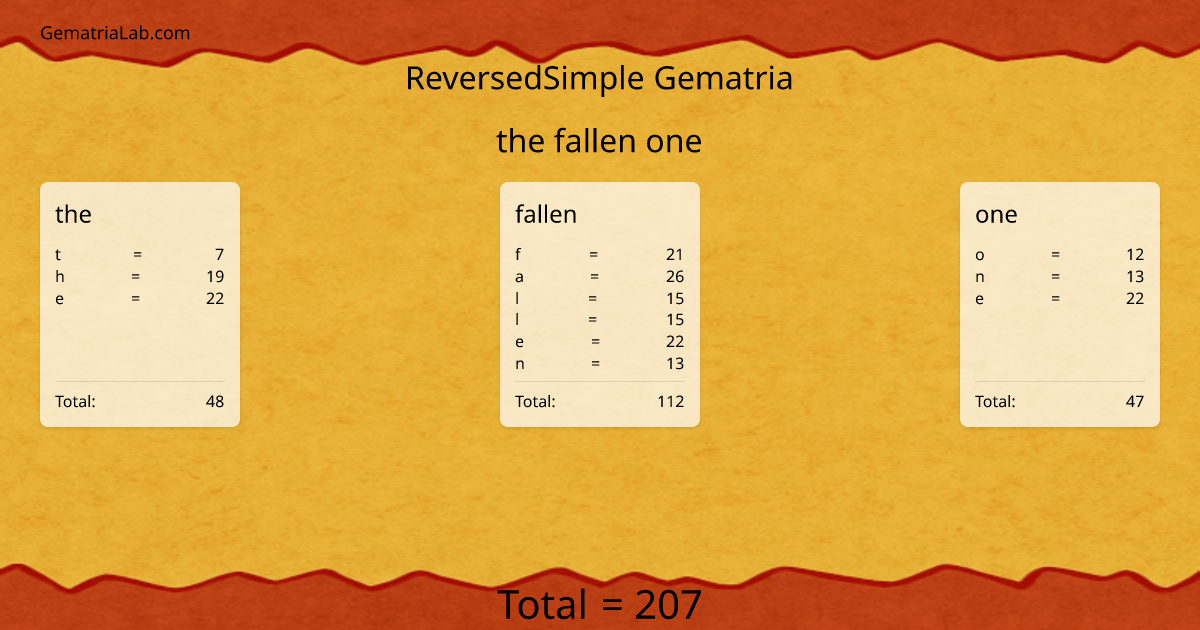 the fallen one in reversedSimple Gematria